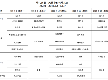 2025年秋学期第二周幼儿健康食谱